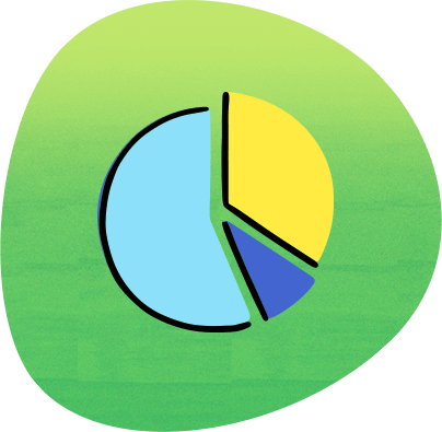 Pie chart